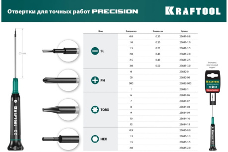 Купить Отвертка KRAFTOOL Precision TX6 для точных работ 25684-06 фото №11